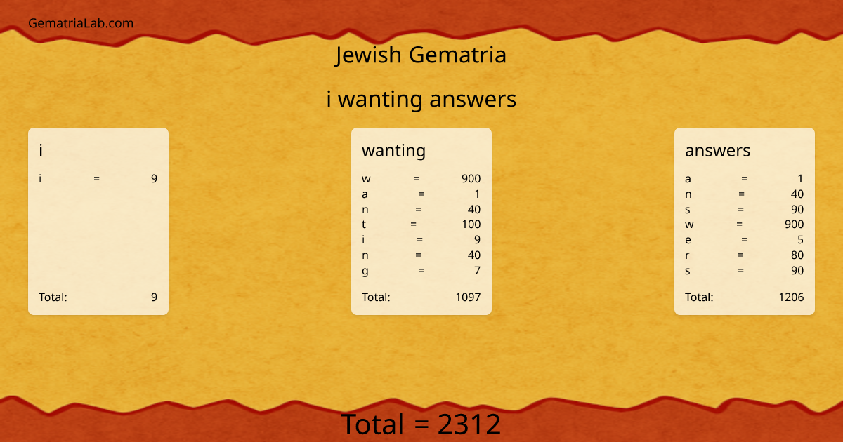 i wanting answers in jewish Gematria